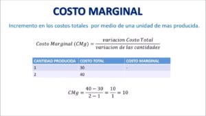 calculo-del-coste-marginal-guia-para-comprender-y-aplicar-el-concepto