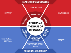 como-liderarnos-a-nosotros-mismos-claves-para-un-autentico-liderazgo