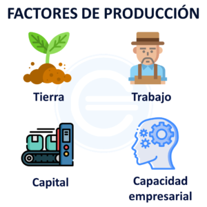 como-los-factores-de-produccion-impactan-la-economia-guia-para-entender-la-economia