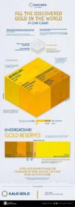 cuanto-oro-hay-en-el-mundo-explorando-el-valor-estimado-de-los-kilos-de-oro-existentes