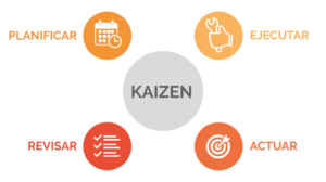 descubre-el-significado-del-kaizen-y-como-aplicarlo-en-tu-negocio