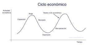 que-es-la-depresion-en-el-ciclo-economico