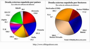 quien-tiene-la-deuda-publica-espanola