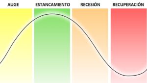 ciclo-economico-definicion