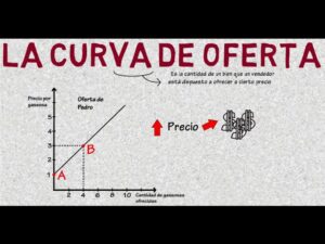 curva-oferta-y-demanda