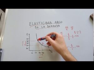 elasticidad-arco-promedio