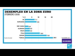 eurostat-desempleo-por-paises