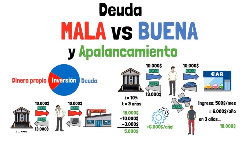 ¿Cuando una deuda es buena o mala?